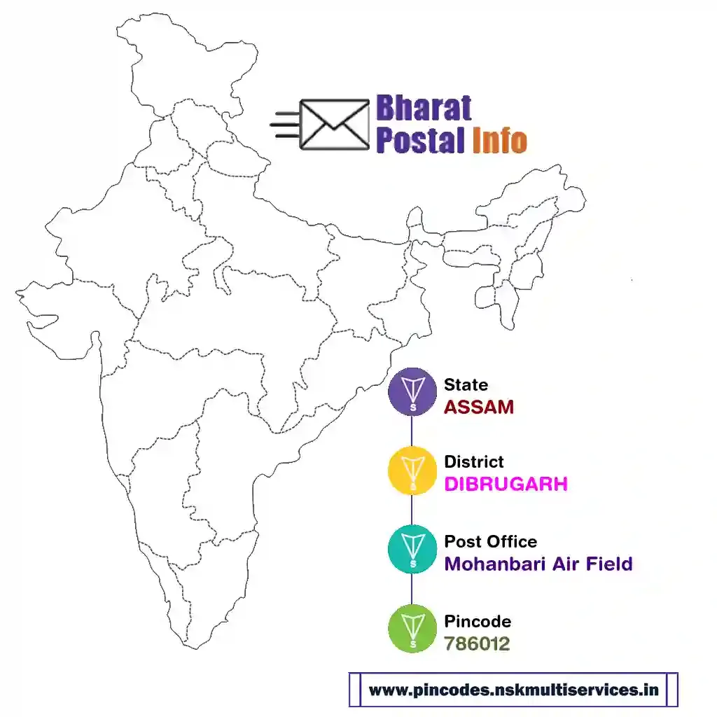 assam-dibrugarh-mohanbari air field-786012